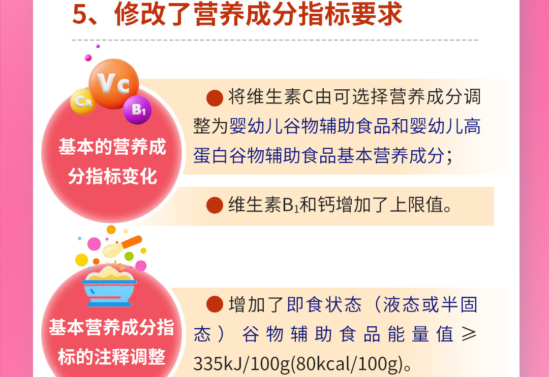 食品安全国家标准-婴幼儿谷类辅助食品_06.jpg